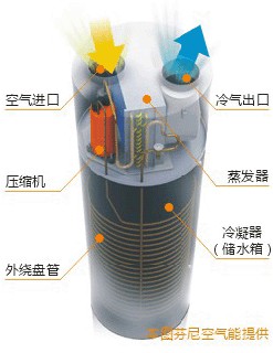為什么說空氣能熱水器是安全的？
