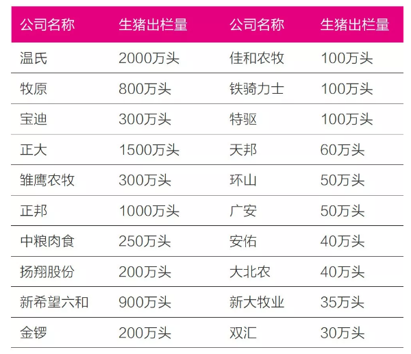 至少5個億！環保重壓之下，豬場熱泵供暖(制冷)正在風口！