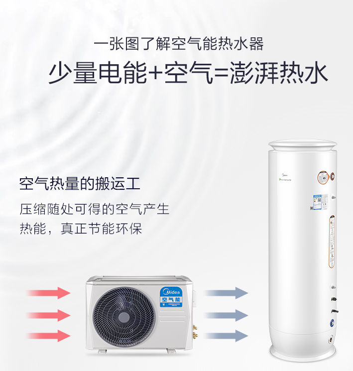 美的空氣能熱水器怎么樣？好嗎？美的用實(shí)力證明！